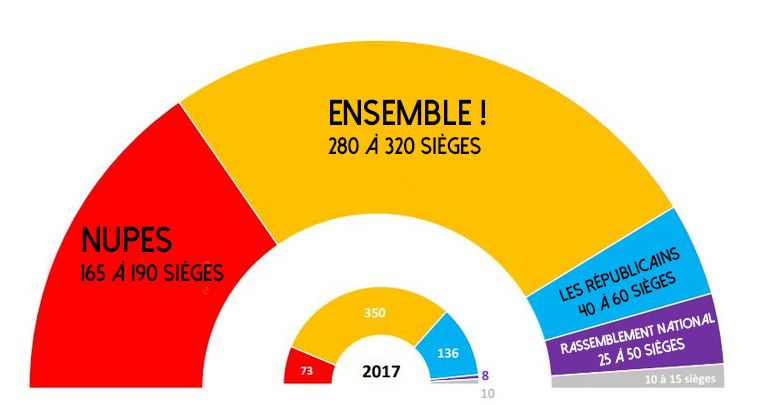 Projection de la future assemblée