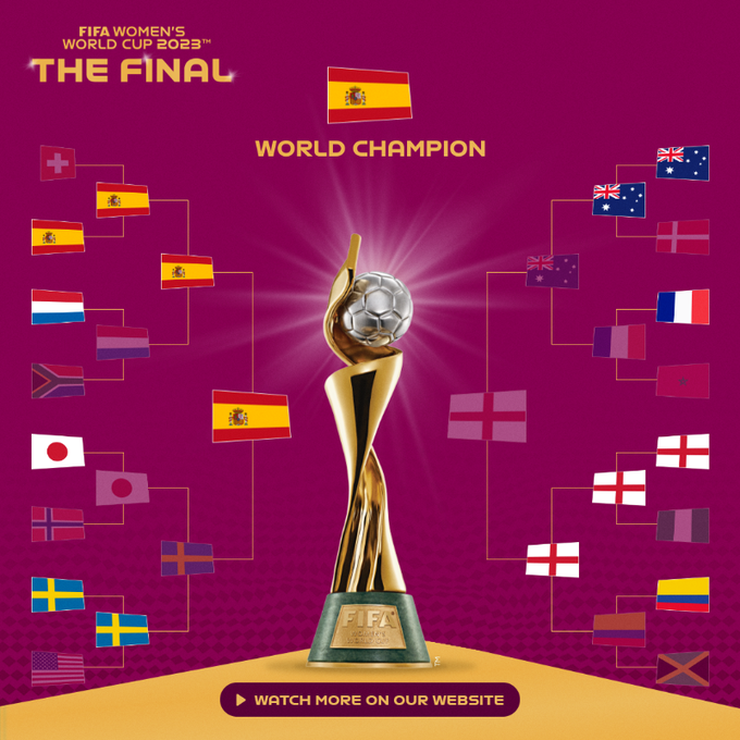 L'ESPAGNE BAT L'ANGLETERRE 1-0 ET REMPORTE SA PREMIÈRE COUPE DU MONDE FÉMININE DE SON HISTOIRE
