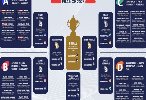 COUPE DU MONDE DE RUGBY EN FRANCE :
PROGRAMME DE LA 3E JOURNÉE