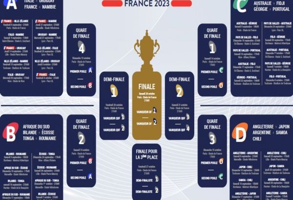 COUPE DU MONDE DE RUGBY EN FRANCE : 
PROGRAMME DE LA 3E JOURNÉE