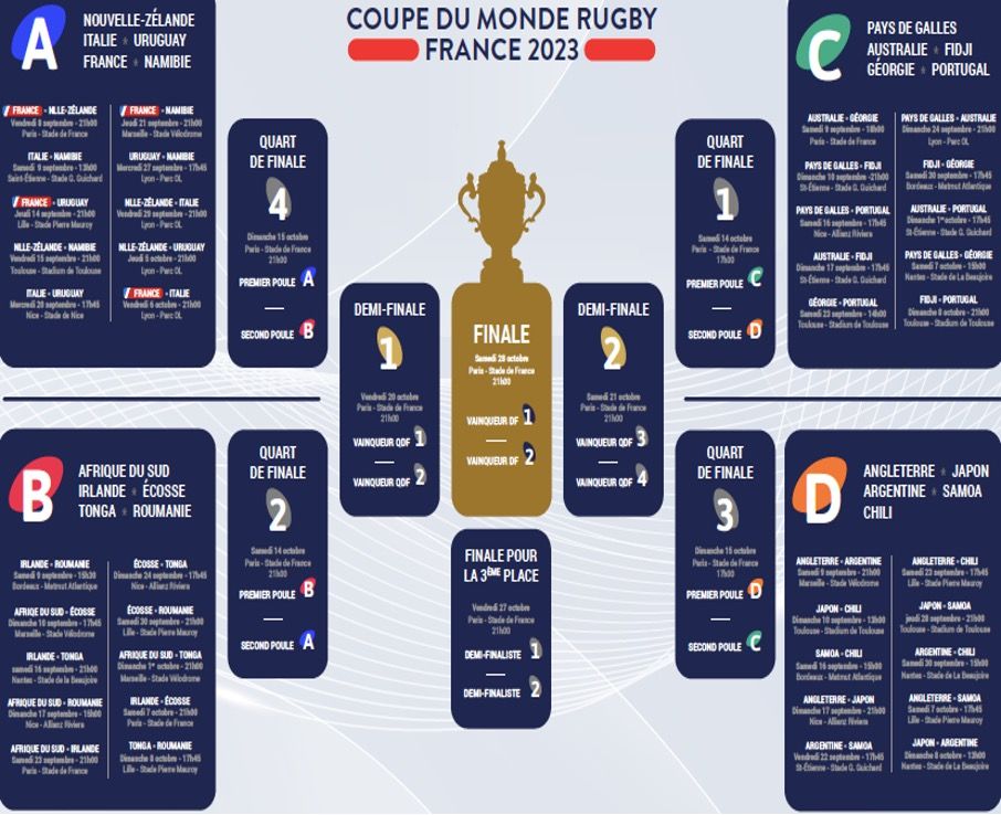 COUPE DU MONDE DE RUGBY EN FRANCE : 
PROGRAMME DE LA 3E JOURNÉE