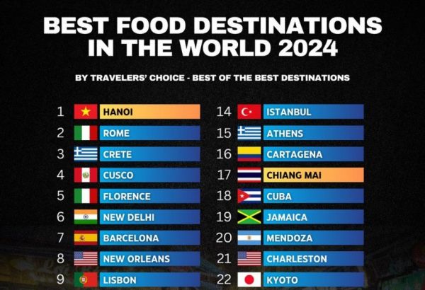 TRIPADVISOR CLASSE BAKOU PARMI LES MEILLEURES DESTINATIONS GASTRONOMIQUES