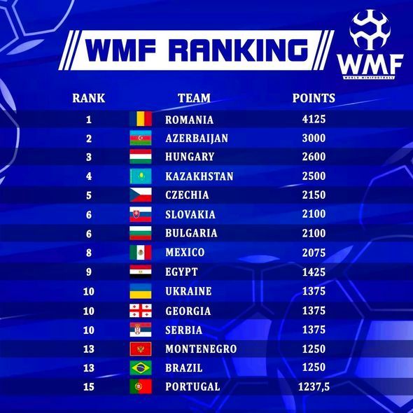 L'ÉQUIPE NATIONALE DE MINI-FOOTBALL D'AZERBAÏDJAN PREND LA DEUXIÈME PLACE DU CLASSEMENT MONDIAL