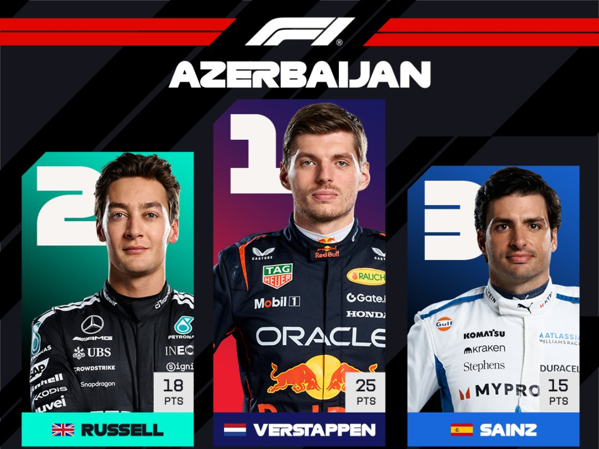 MAX VERSTAPPEN,  RED BULL, DOMINE LA GRAND PRIX D'AZERBAÏDJAN DE LA POLE POSITION À L’ARRIVÉE