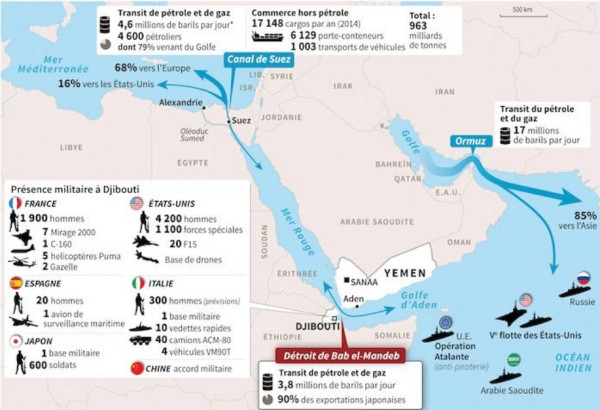LA TURQUIE ET L’ARABIE SAOUDITE CRÉENT-ELLES LEUR PROPRE ALLIANCE DE FORCES MARITIMES ?